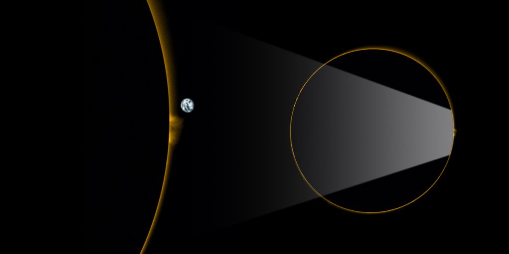 Die Korona der Sonne als Kreis. Die eigentliche Sonne ist schwarz abgedeckt. Links eine Vergrößerung mit einer Protuberanz (Expolsion) die so groß ist, wie die Erde, die zu Anschauungszwecken daneben in das Bild montiert ist.